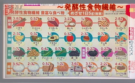 不溶性食物繊維食材一覧表