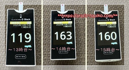 モンブランデニッシュを食べた日の血糖値グラフ。食後2〜3時間に高止まりが見られる。